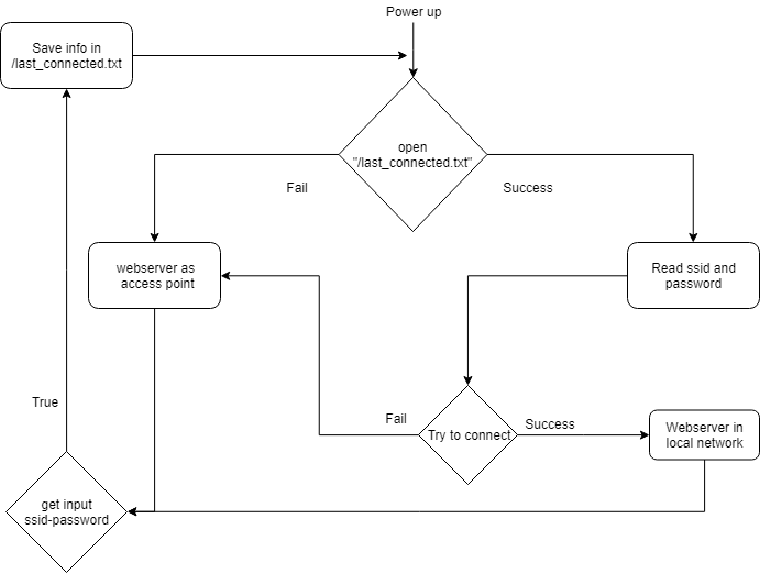 logic diagram.png